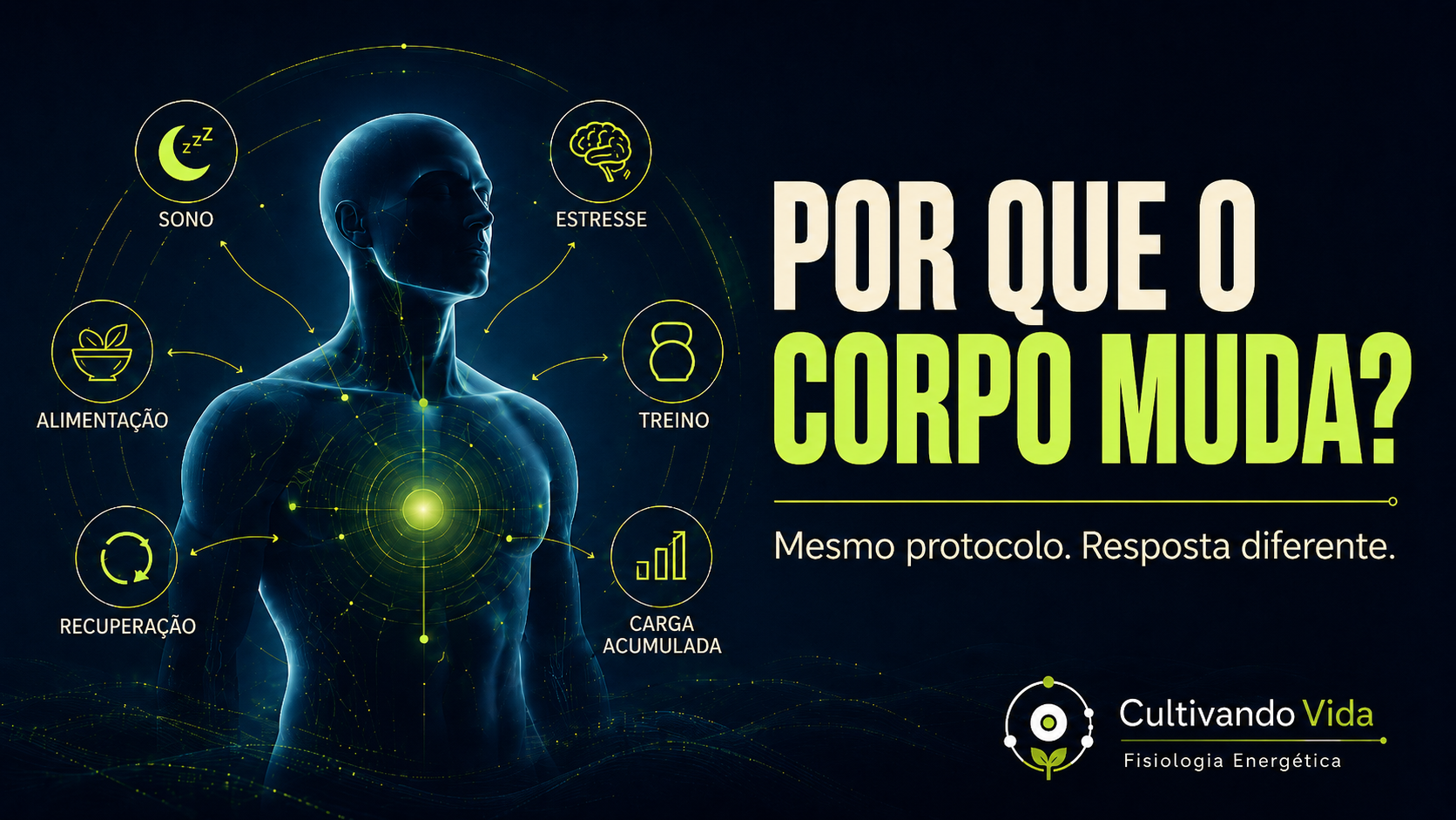 Por que o corpo não responde igual todos os dias: corpo humano como sistema adaptativo influenciado por sono, estresse, alimentação, treino, recuperação e carga acumulada.